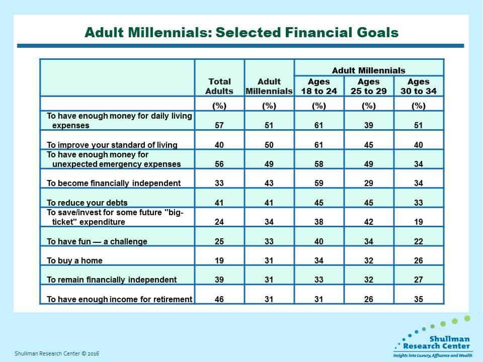 Featured image for “Help Potential Financial Planner Switchers Reach their Top Goals”