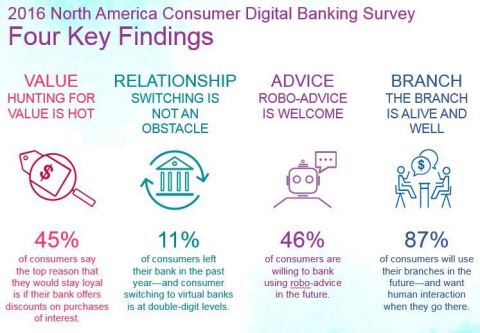 Featured image for “What Makes Consumers Switch Banks”
