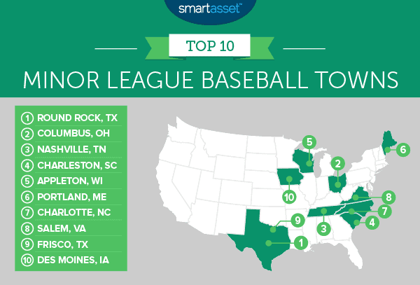 Featured image for “Minor League Baseball Fans Have it Made in these Towns”