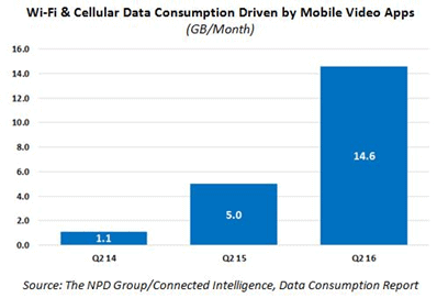 Featured image for “Mobile Carriers Appeal to Switchers Scared of Data Overages”
