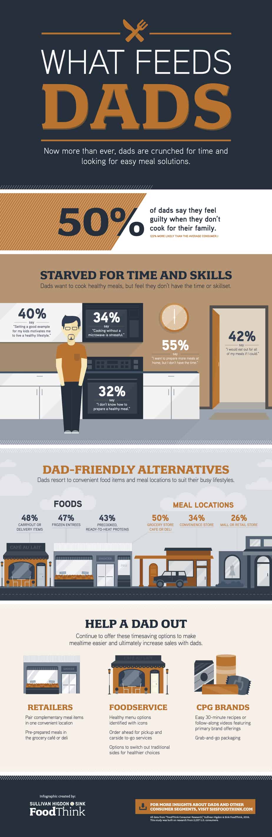 Featured image for “Dads Want to Fix Fast Healthy Meals for Kids”