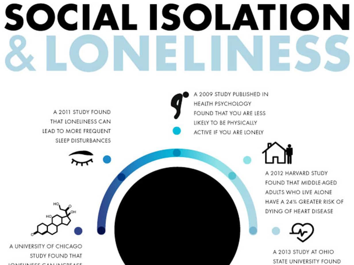 Featured image for “Public Health Issue: Feeling of Loneliness Increases Risk of Death by 26%”