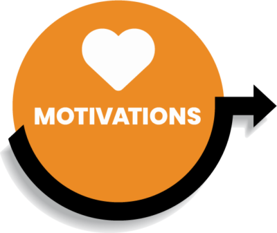 TeamTrait Motivations Motivators Desires