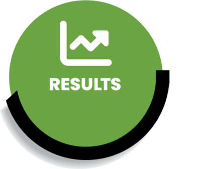 TeamTrait Gets Results Sales Revenue Customer Satisfaction Productivity