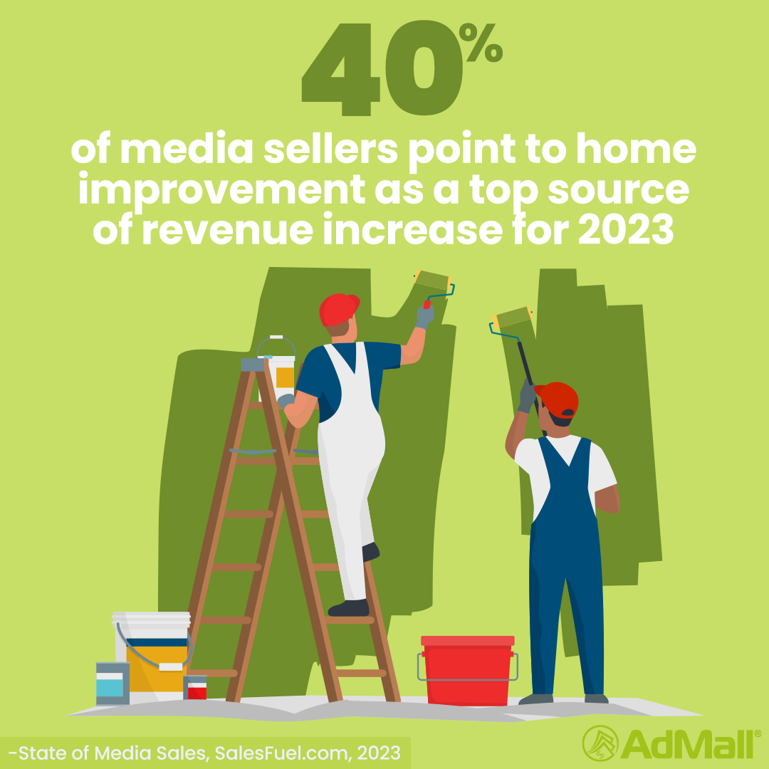 State of Media Sales, home improvement, home centers, local advertising, digital marketing, AdMall, SalesFuel, BIA