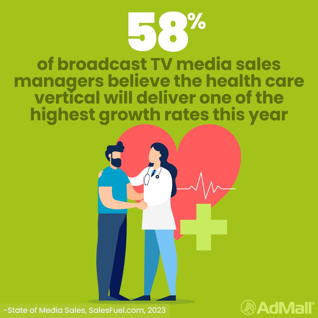 State of Media Sales, broadcast TV, local TV, TV OTA, health care, AdMall, SalesFuel, local advertising, digital marketing, revenue projection, sales forecast