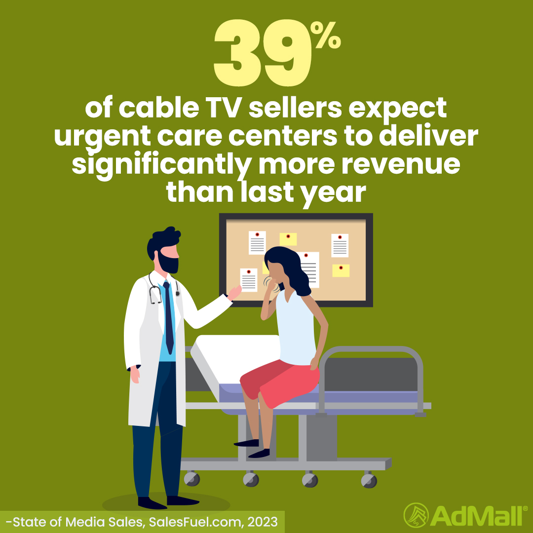 State of Media Sales, cable TV, health care, revenue projection, sales forecast, local advertising, digital marketing, OTT, AdMall, SalesFuel