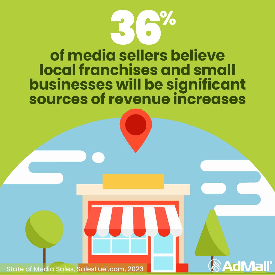 State of Media Sales, local franchises, SMB, AdMall, SalesFuel, revenue projections, sales forecast, digital marketing, local advertising