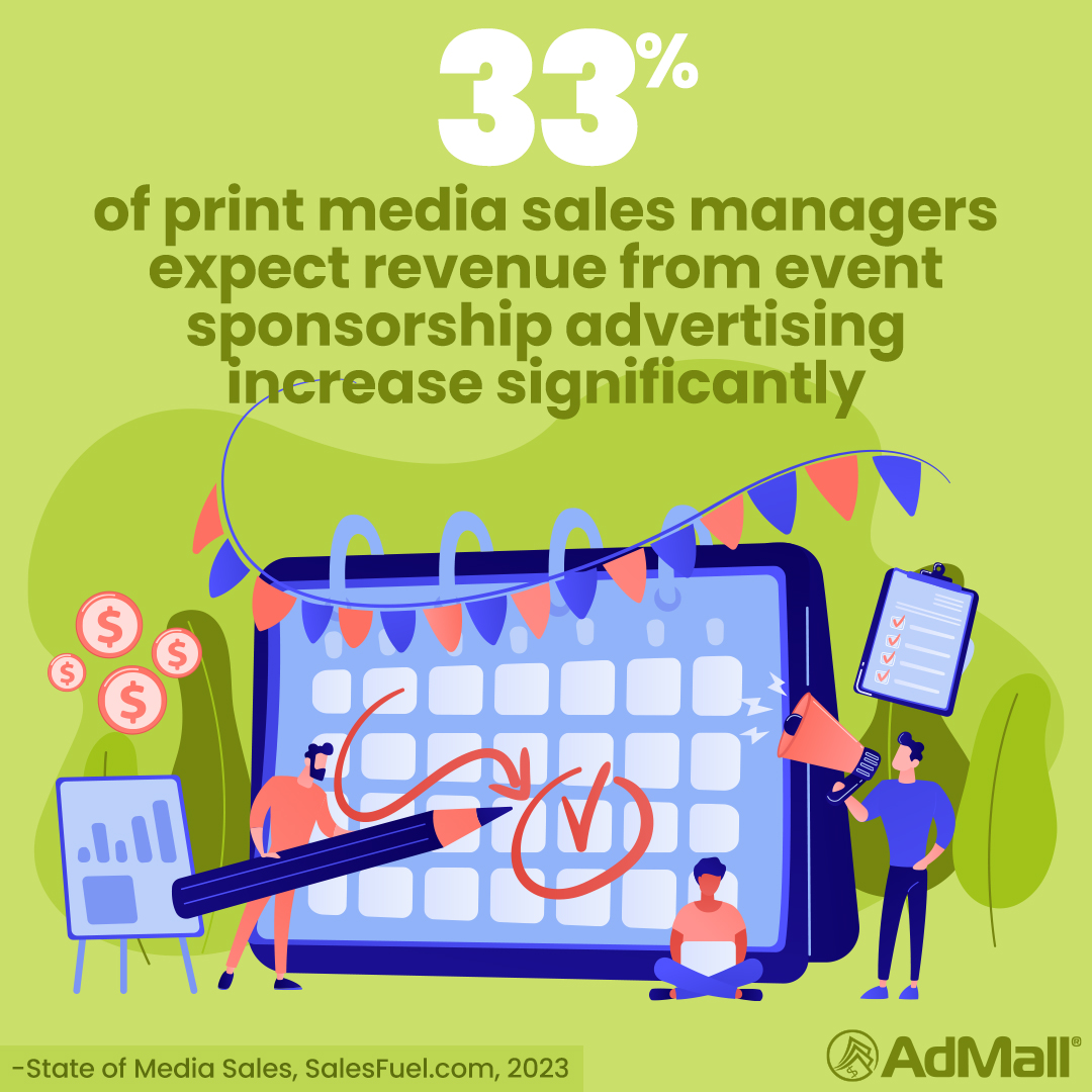 State of Media Sales, Event Sponsorship, newspapers, magazines, direct mail, local advertising, digital marketing, AdMall, SalesFuel, sales forecast, revenue projections