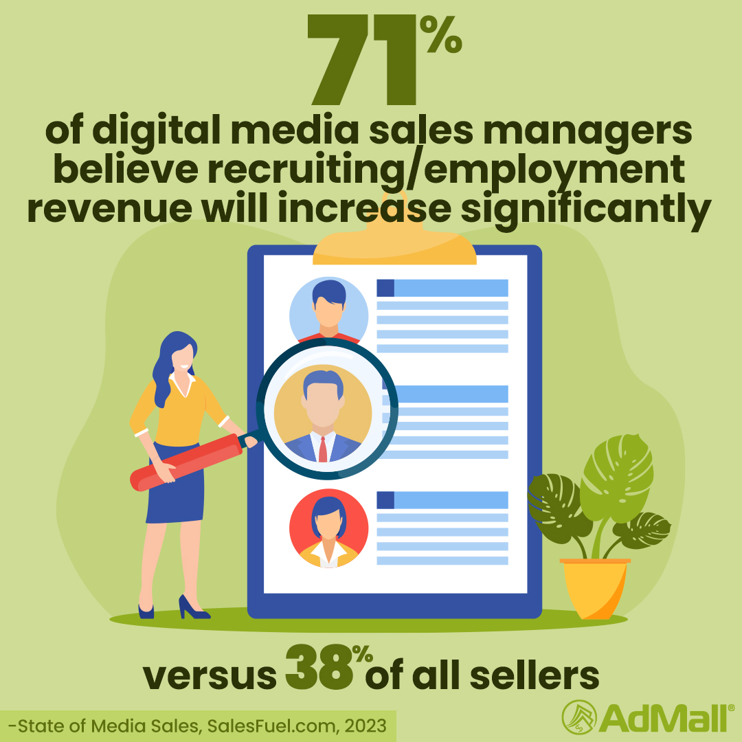 State of Media Sales, digital media, digital marketing, recruiting, employment advertising, revenue projection, sales forecast