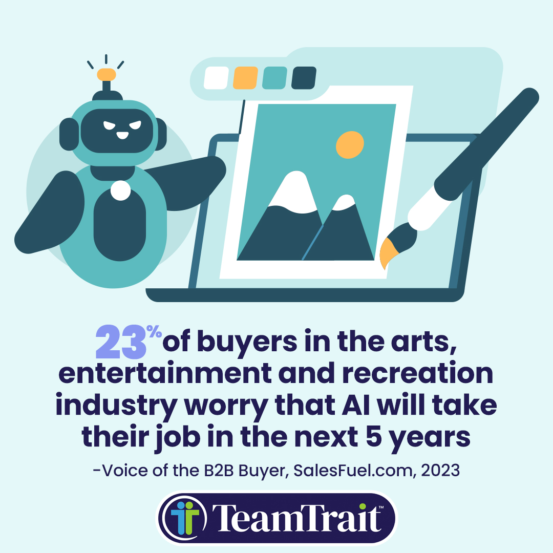 Arts, Entertainment, Recreation, AI, ChatGPT, Job Loss, B2B Intelligence, B2B, buyer behavior, TeamTrait, SalesFuel, SalesCred