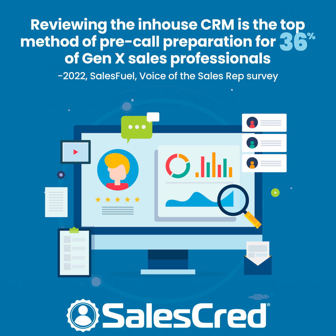 CRM, Salesforce, pre-call, presales, pre-sales, sales preparation, Gen X, salespeople, salesperson, sales intelligence, SalesFuel, SalesCred