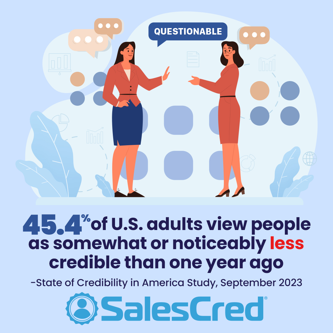 SalesCred, State of Credibility, United States, trend, 2023, credible, market research, SalesFuel