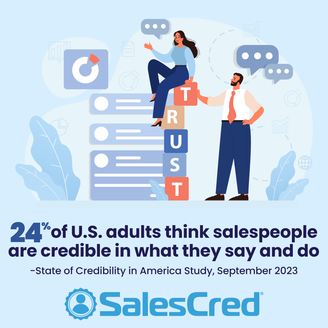 SalesCred, State of Credibility, sales credibility, salesperson, seller. credible, trusted. SalesFuel