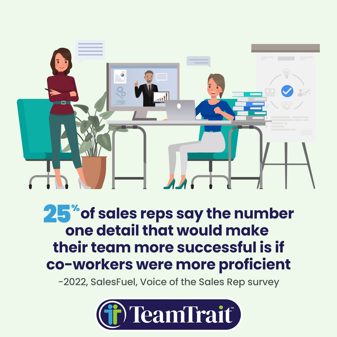 Voice of the Sales Rep, co-workers, competency, high performing teams, employee retention, SalesFuel, TeamTrait