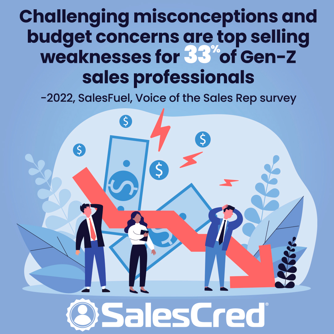 misconceptions, objections, Challenger Sale. budget, BANT, Gen Z, salespeople, sales skills, sales intelligence, SalesFuel, SalesCred