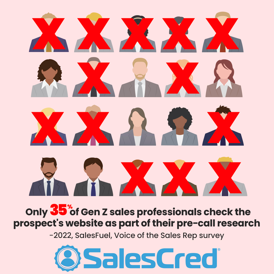 pre-sales reseach, presales, pre-sales, pre-call research, Gen Z, salespeople, prospecting, sales intelligence, B2B intelligence, SalesFuel, SalesCred