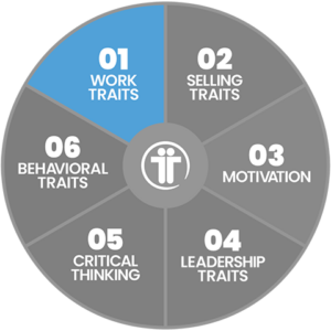 TeamTrait, mindset, professional mindset, work traits, toxicity