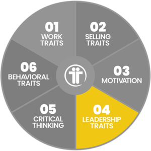 TeamTrait, mindset, professional mindset, leadership mindset, natural leadership, leadership potential leadership traits, management traits, micro-management